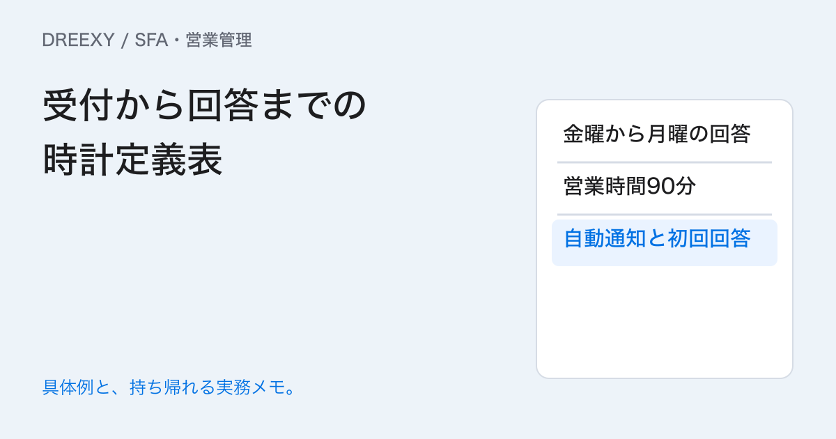 問い合わせへの返答時間はどう測る?受付時間と営業日をそろえる表の実務ガイド。受付から回答までの時計定義表:記入メモ