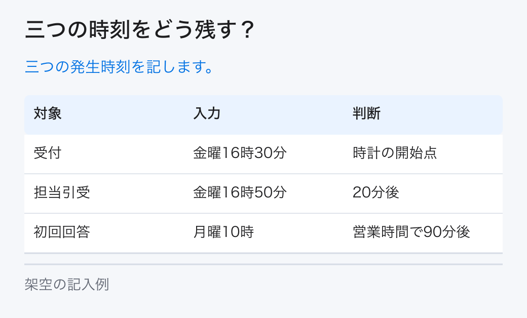 三つの時刻をどう残す?。三つの発生時刻を記します。