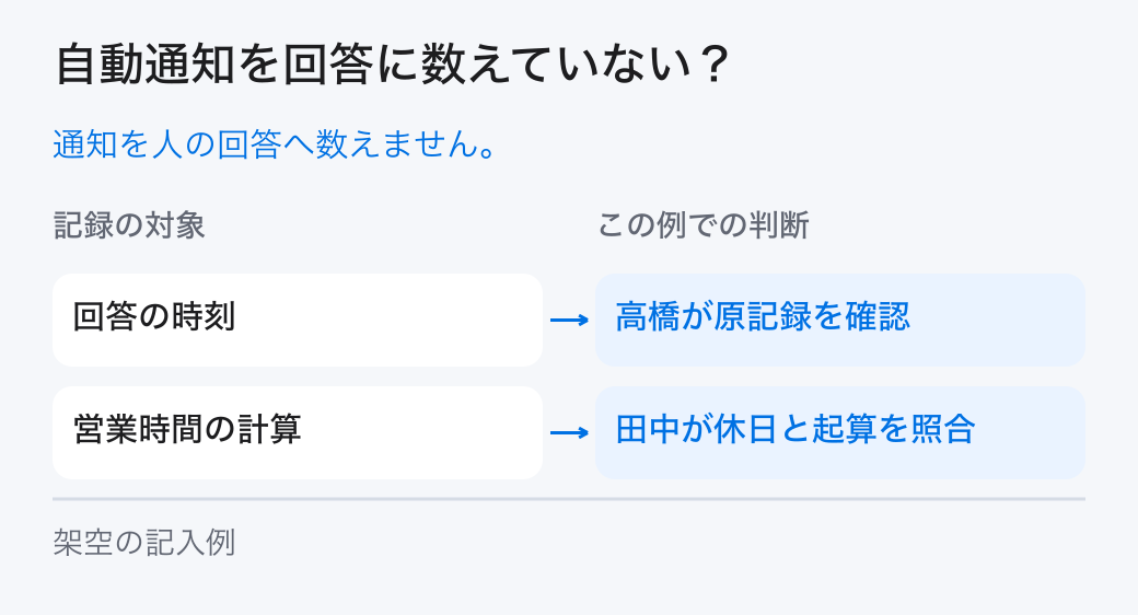 自動通知を回答に数えていない?。通知を人の回答へ数えません。