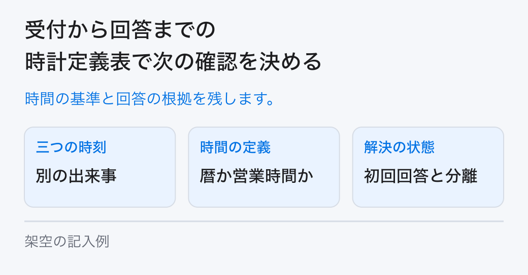 受付から回答までの時計定義表で次の確認を決める。時間の基準と回答の根拠を残します。