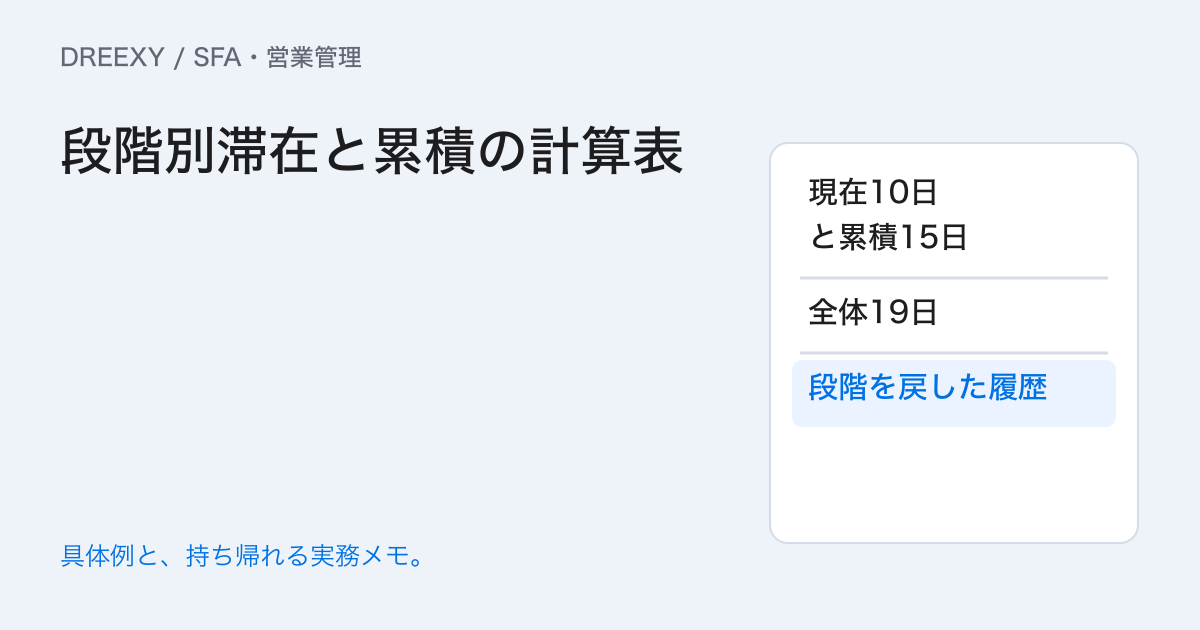 どの段階で商談が長く止まる?段階別の滞在日数を読む方法の実務ガイド。段階別滞在と累積の計算表:記入メモ