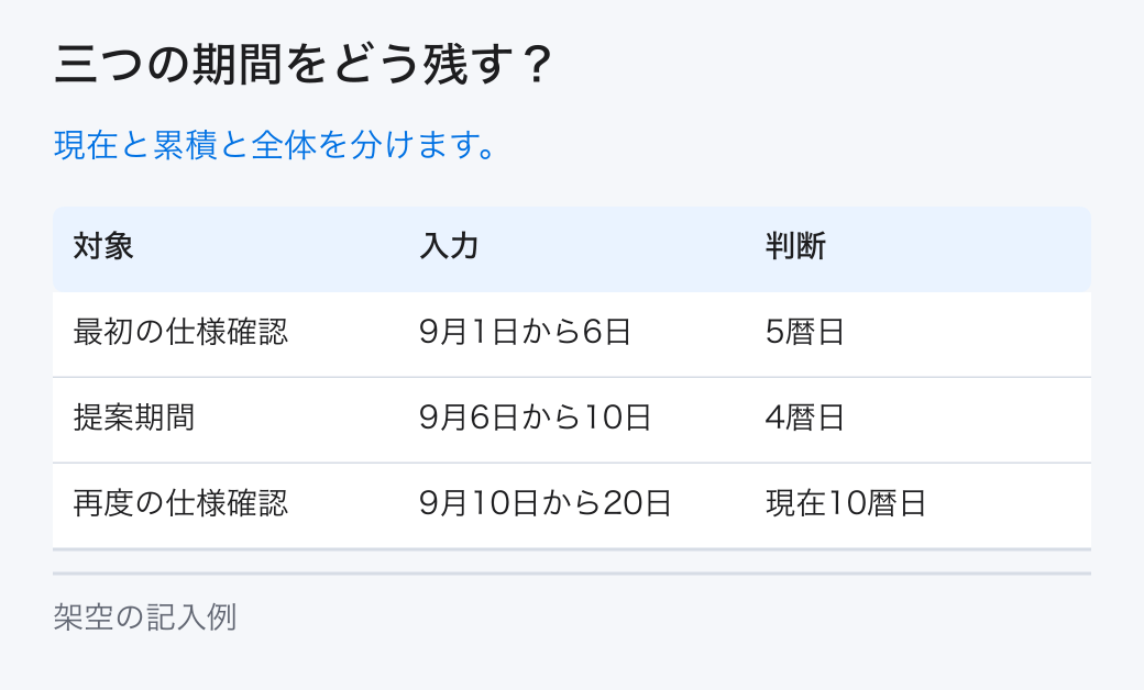 三つの期間をどう残す?。現在と累積と全体を分けます。