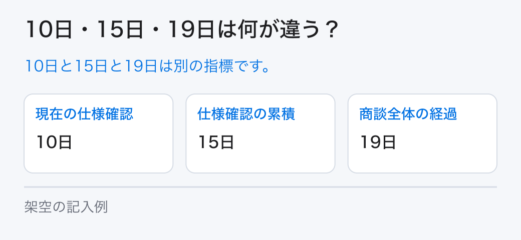 10日・15日・19日は何が違う?。10日と15日と19日は別の指標です。