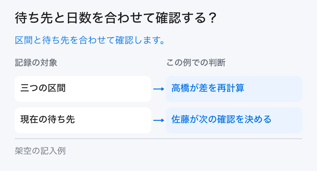 待ち先と日数を合わせて確認する?。区間と待ち先を合わせて確認します。