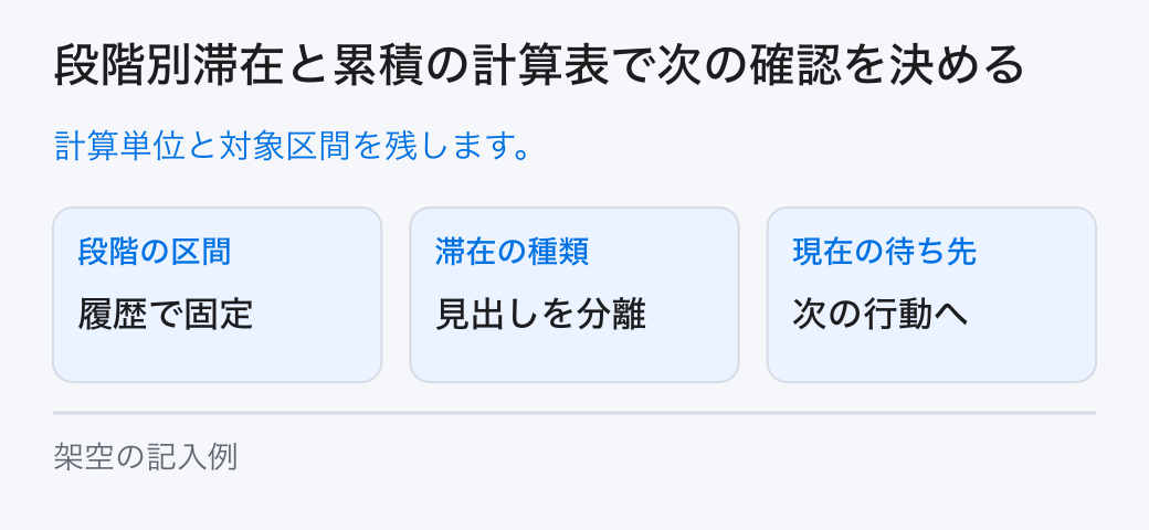 段階別滞在と累積の計算表で次の確認を決める。計算単位と対象区間を残します。