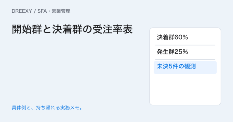 今月の受注率はどう計算する?開始月と決着月を混ぜない比較表の実務ガイド。開始群と決着群の受注率表:記入メモ