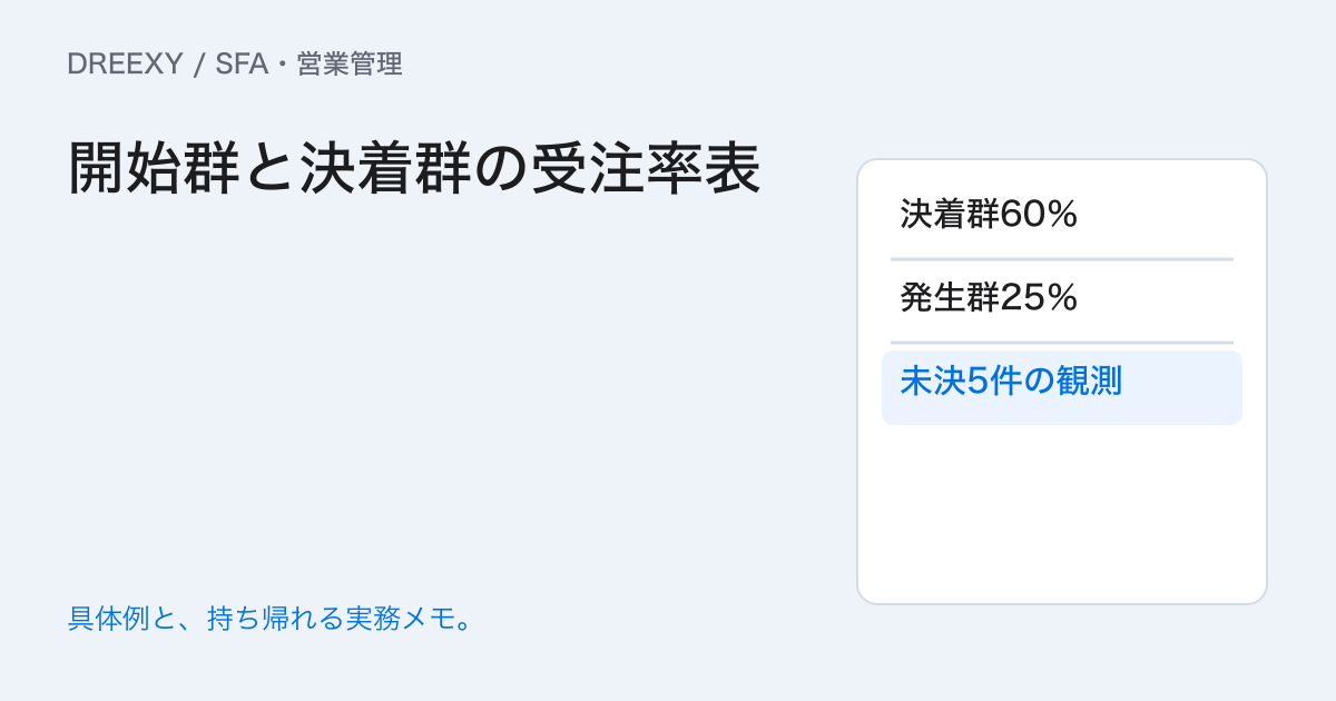 今月の受注率はどう計算する?開始月と決着月を混ぜない比較表の実務ガイド。開始群と決着群の受注率表:記入メモ