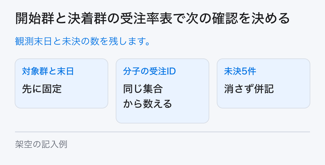 開始群と決着群の受注率表で次の確認を決める。観測末日と未決の数を残します。
