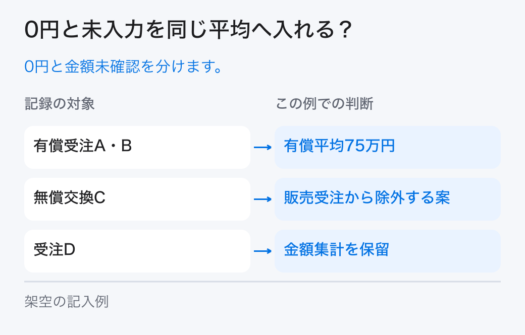 0円と未入力を同じ平均へ入れる?。0円と金額未確認を分けます。
