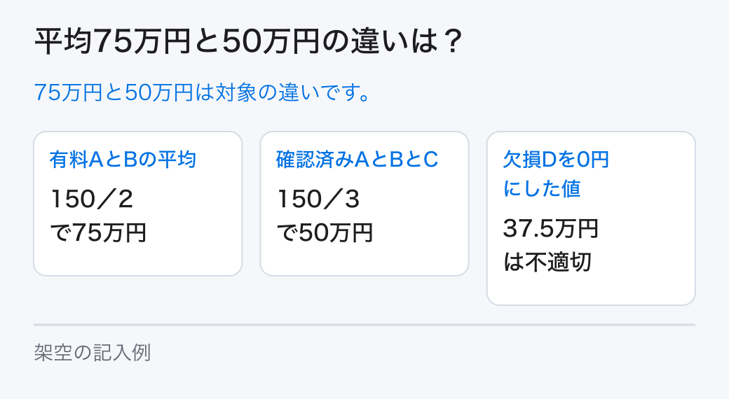 平均75万円と50万円の違いは?。75万円と50万円は対象の違いです。