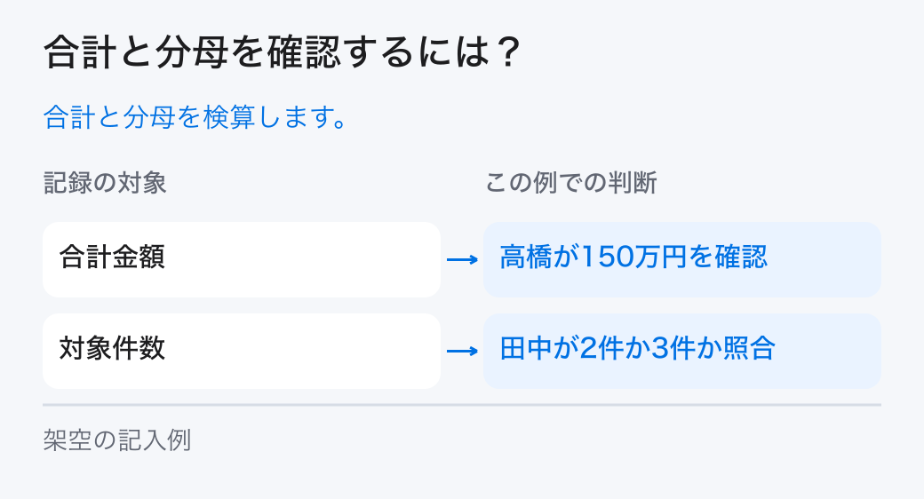 合計と分母を確認するには?。合計と分母を検算します。