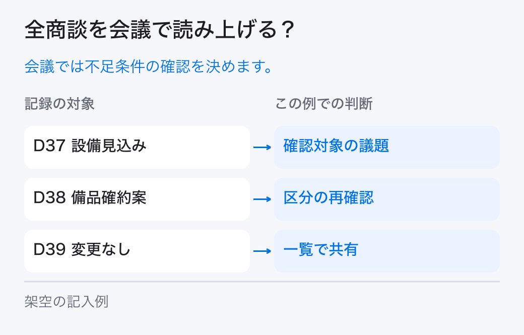 全商談を会議で読み上げる?。会議では不足条件の確認を決めます。