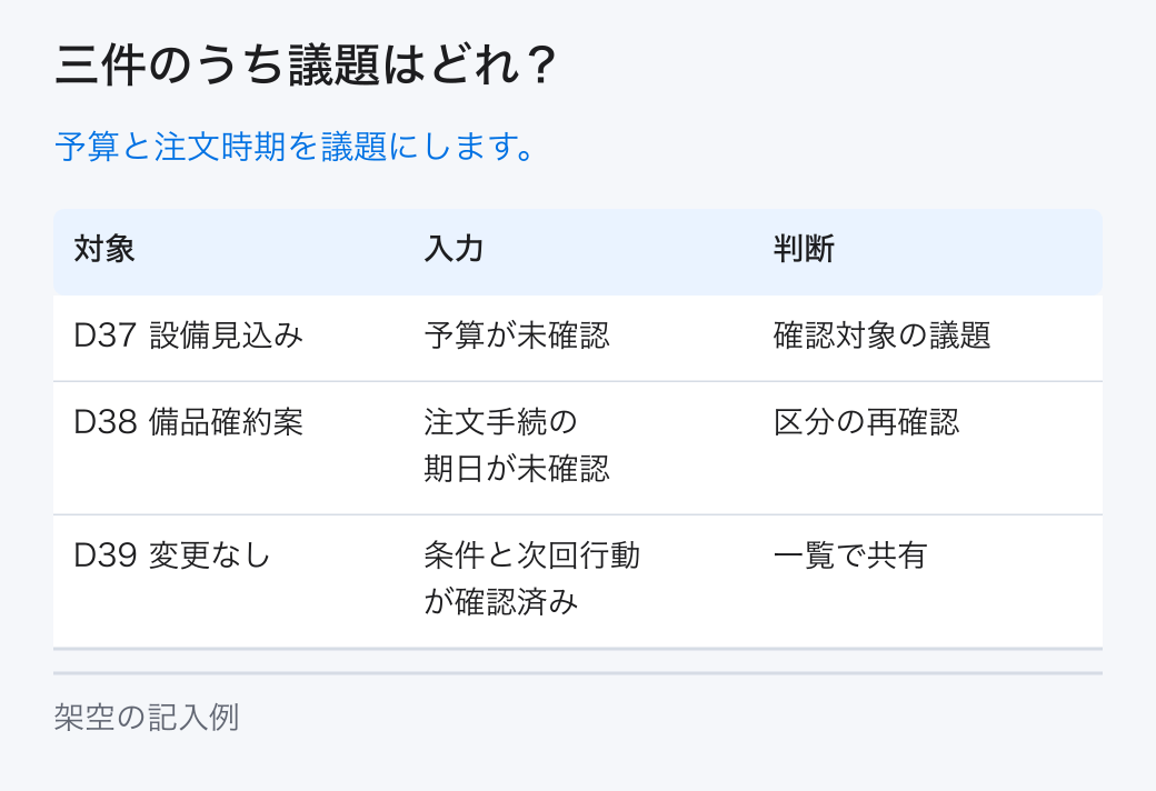 三件のうち議題はどれ?。予算と注文時期を議題にします。