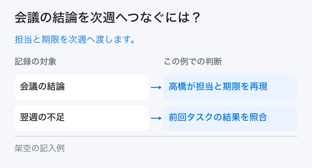 会議の結論を次週へつなぐには?。担当と期限を次週へ渡します。