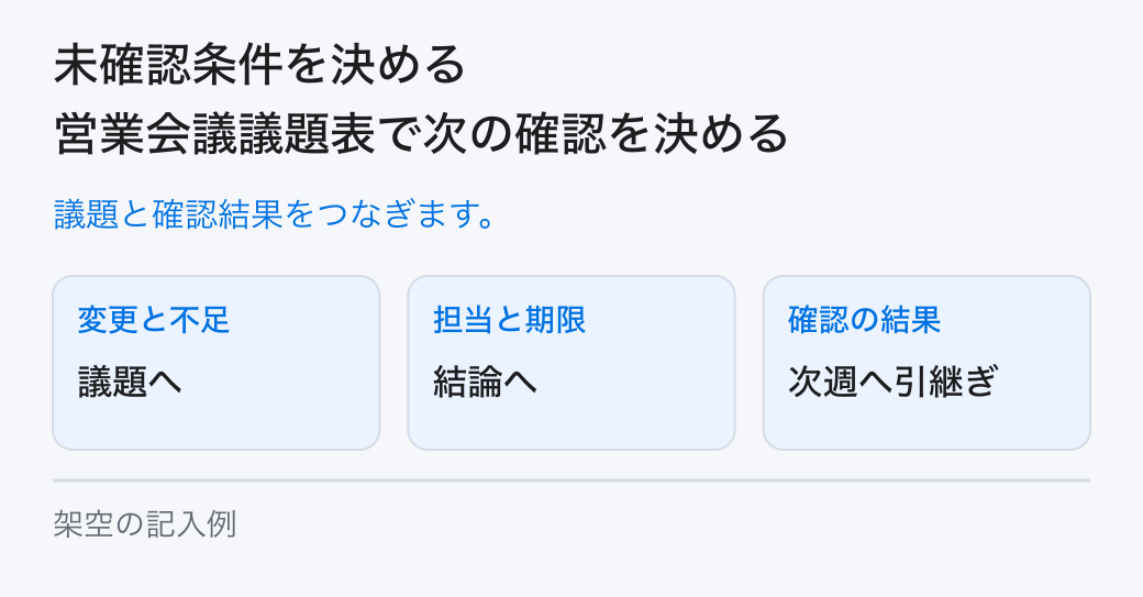 未確認条件を決める営業会議議題表で次の確認を決める。議題と確認結果をつなぎます。