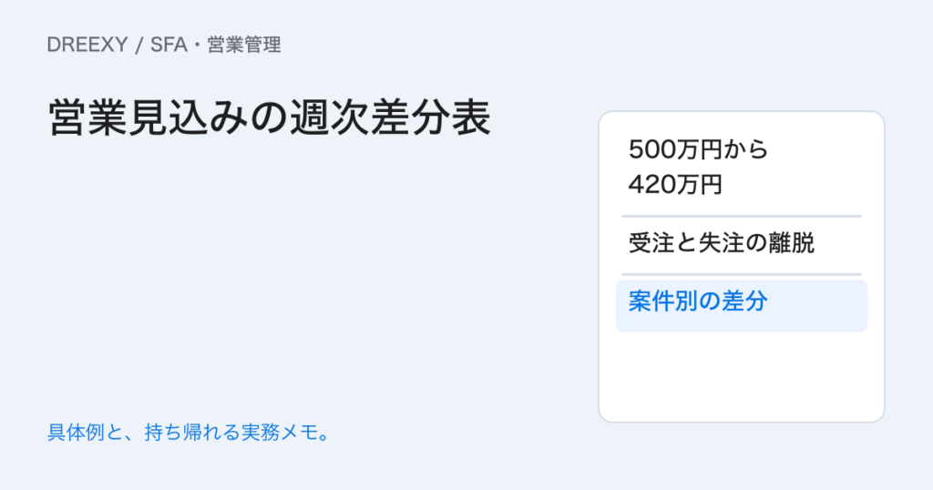 先週より見込みが減った理由は？追加・受注・金額変更の差分表の実務ガイド。営業見込みの週次差分表：記入メモ