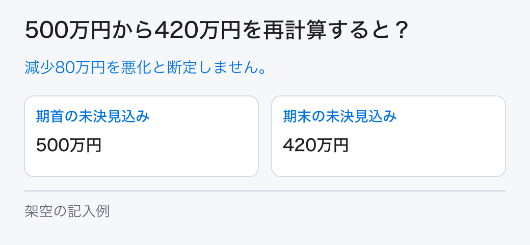500万円から420万円を再計算すると？。減少80万円を悪化と断定しません。