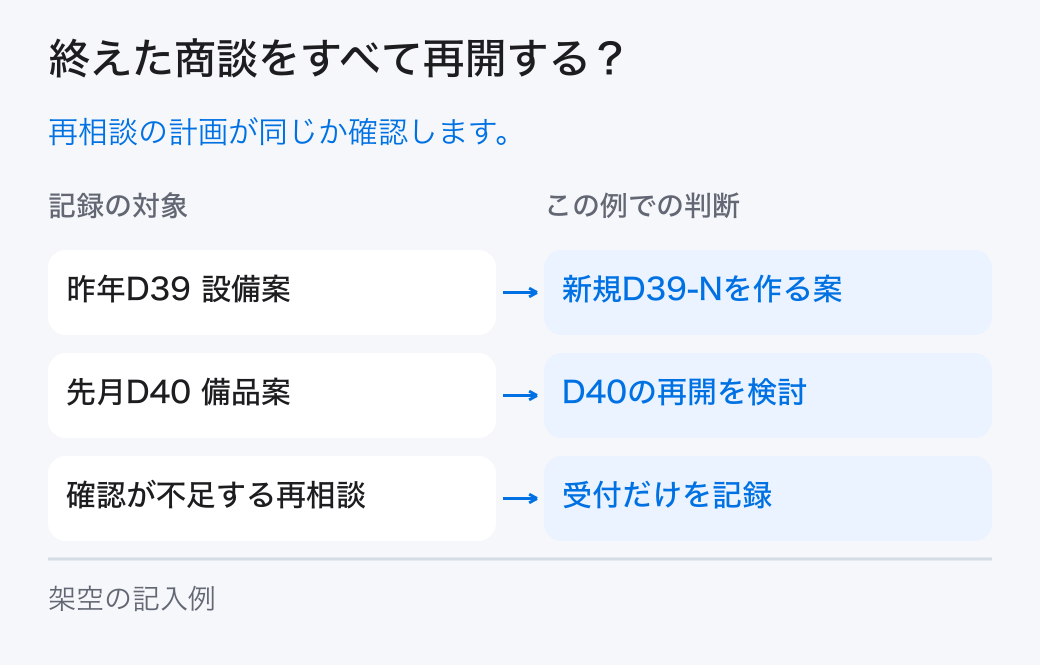 終えた商談をすべて再開する?。再相談の計画が同じか確認します。