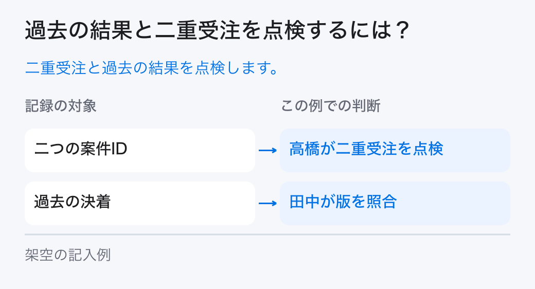 過去の結果と二重受注を点検するには?。二重受注と過去の結果を点検します。