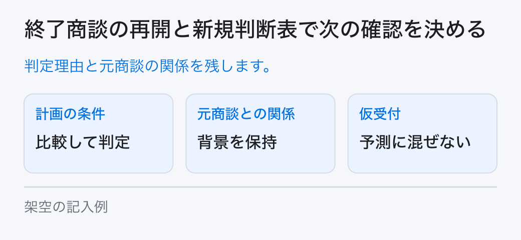 終了商談の再開と新規判断表で次の確認を決める。判定理由と元商談の関係を残します。
