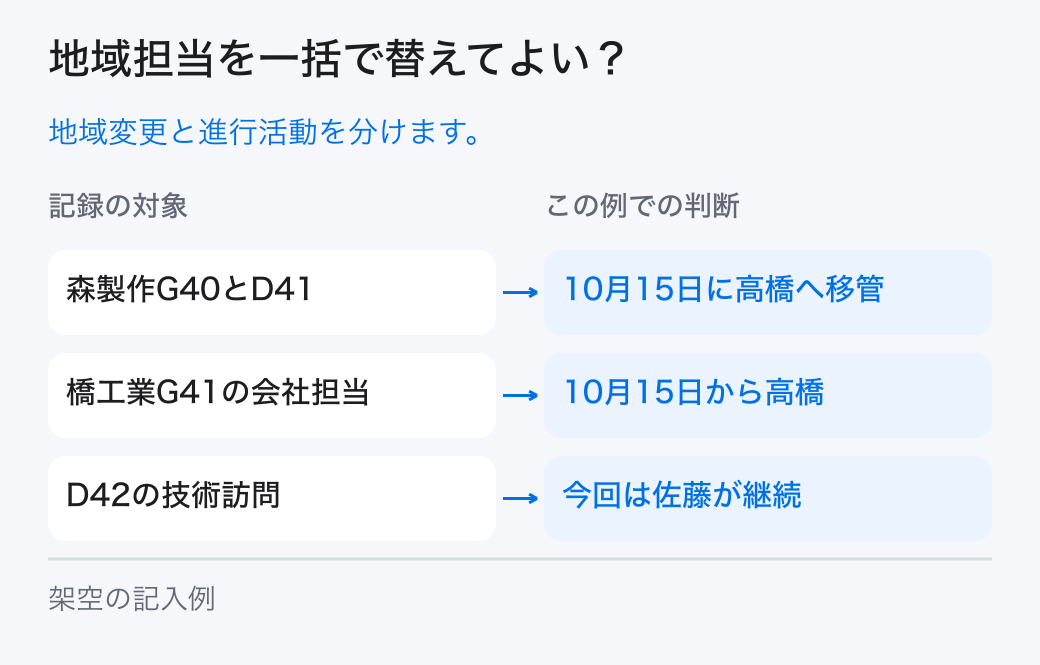 地域担当を一括で替えてよい?。地域変更と進行活動を分けます。