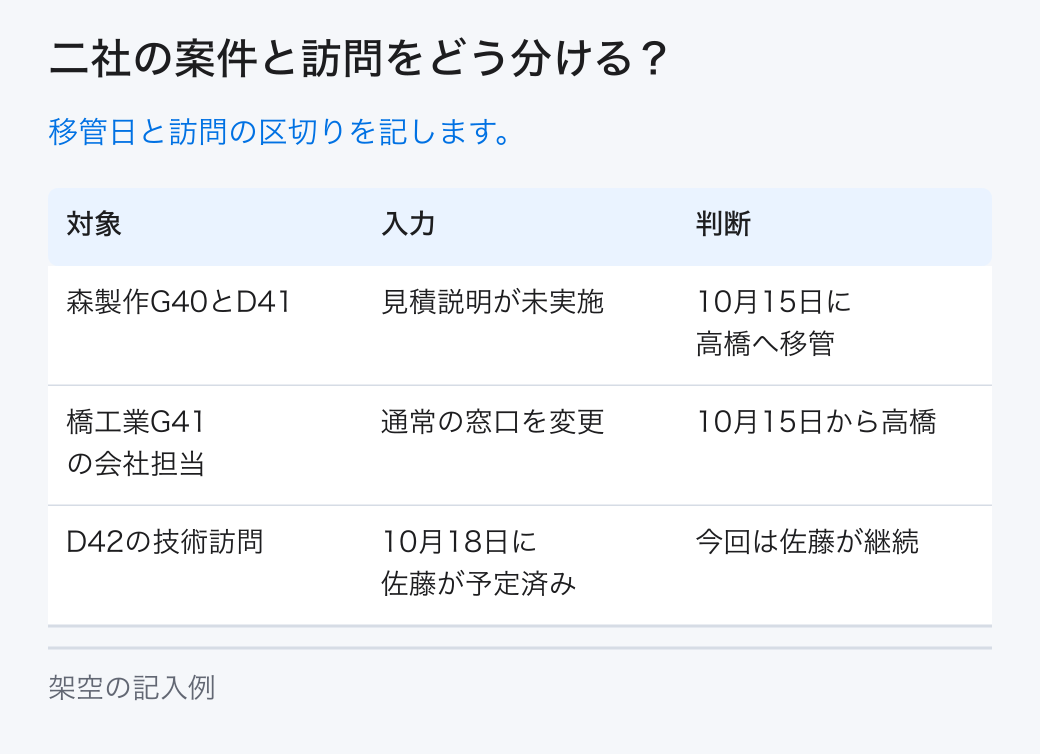 二社の案件と訪問をどう分ける?。移管日と訪問の区切りを記します。