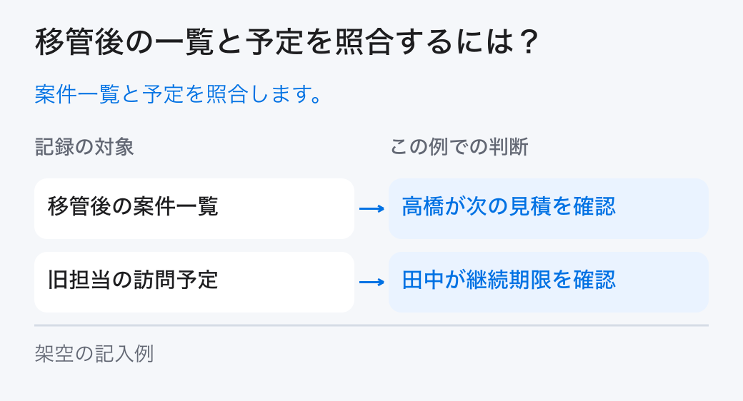 移管後の一覧と予定を照合するには?。案件一覧と予定を照合します。