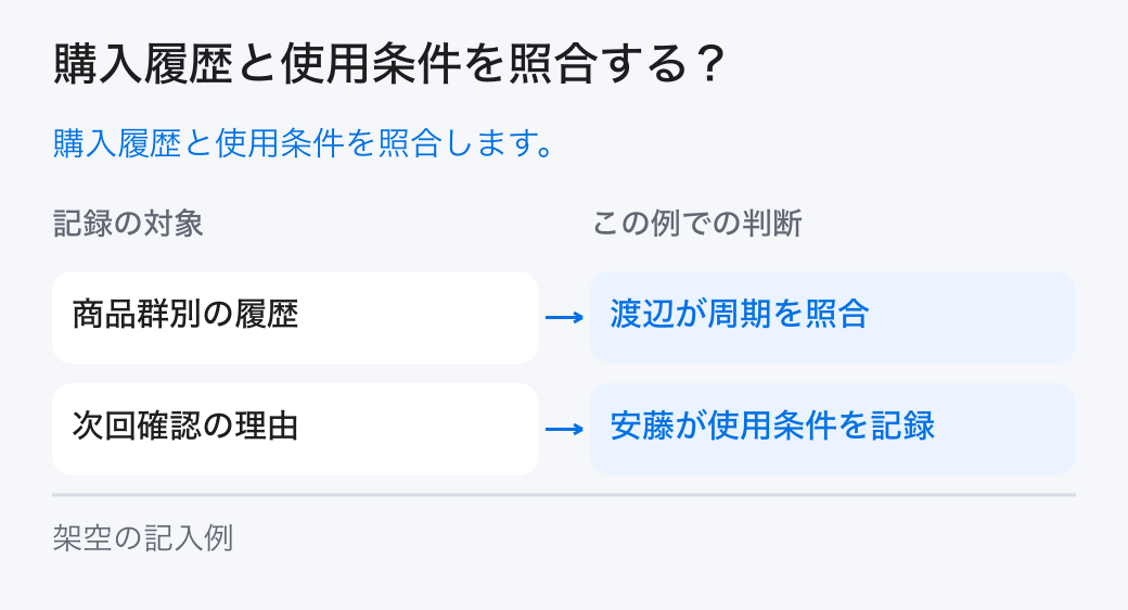 購入履歴と使用条件を照合する？。購入履歴と使用条件を照合します。