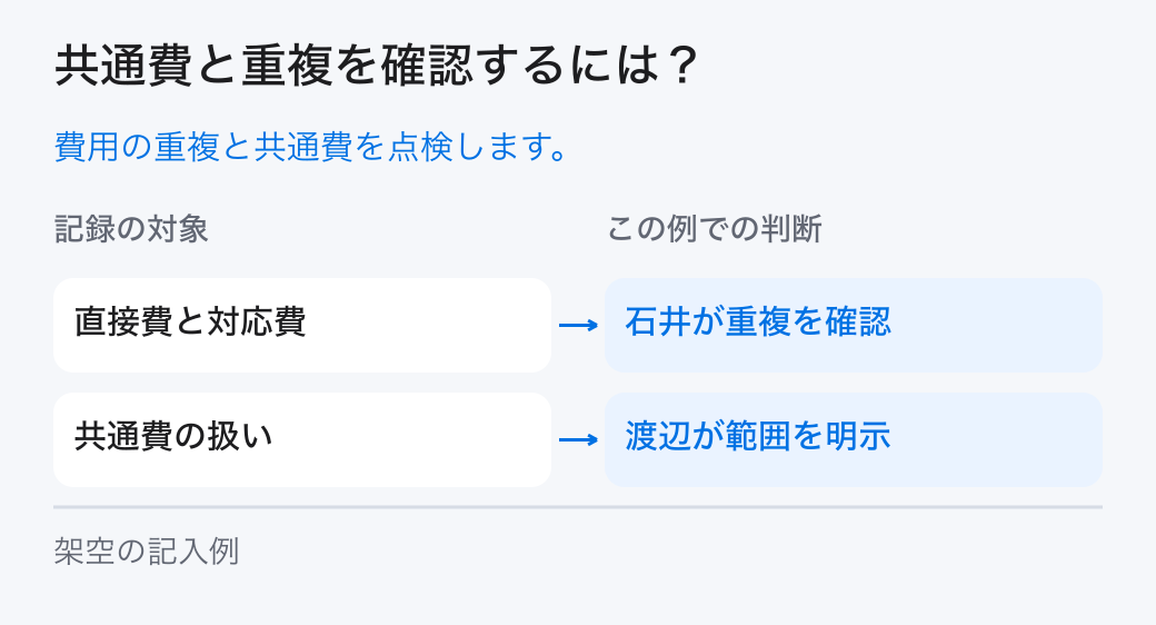 共通費と重複を確認するには?。費用の重複と共通費を点検します。