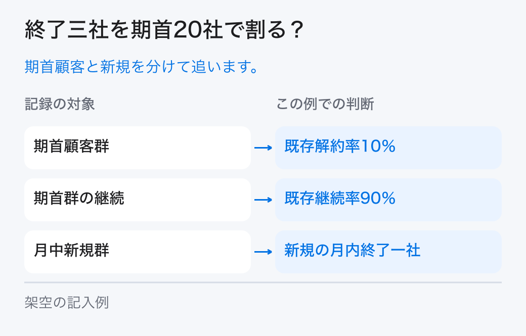 終了三社を期首20社で割る?。期首顧客と新規を分けて追います。