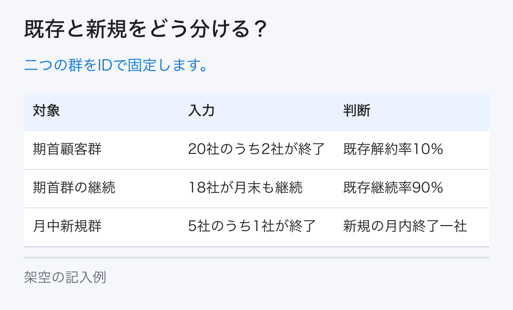 既存と新規をどう分ける?。二つの群をIDで固定します。