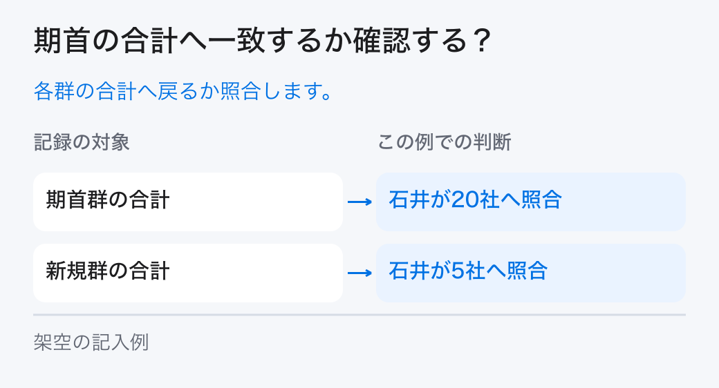 期首の合計へ一致するか確認する?。各群の合計へ戻るか照合します。