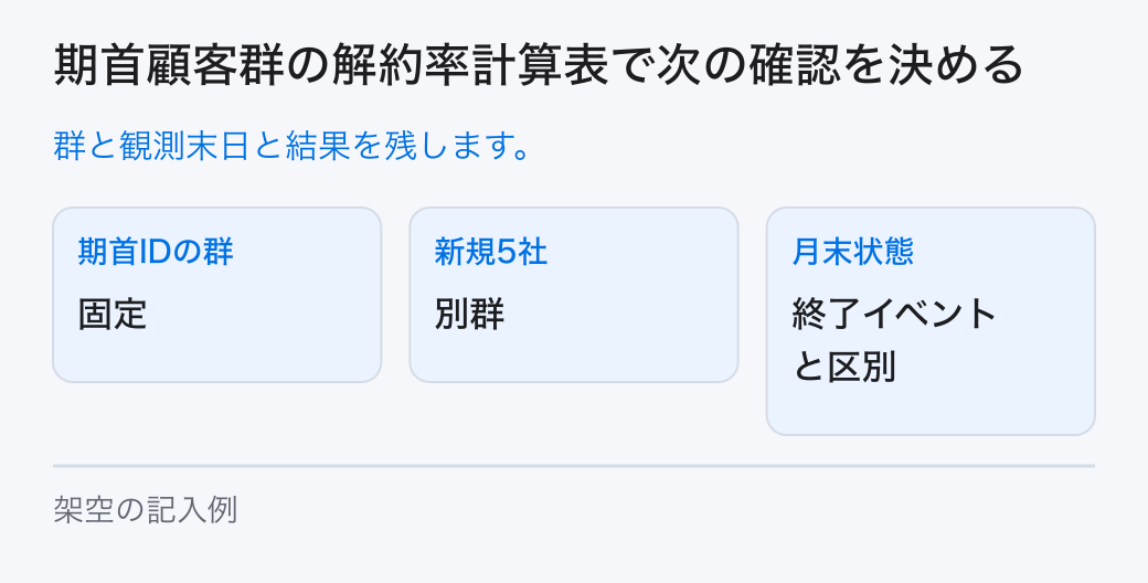 期首顧客群の解約率計算表で次の確認を決める。群と観測末日と結果を残します。