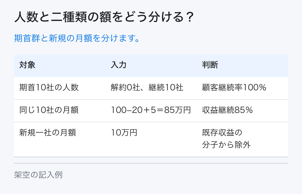 人数と二種類の額をどう分ける？。期首群と新規の月額を分けます。