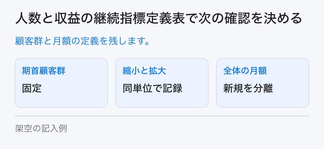 人数と収益の継続指標定義表で次の確認を決める。顧客群と月額の定義を残します。
