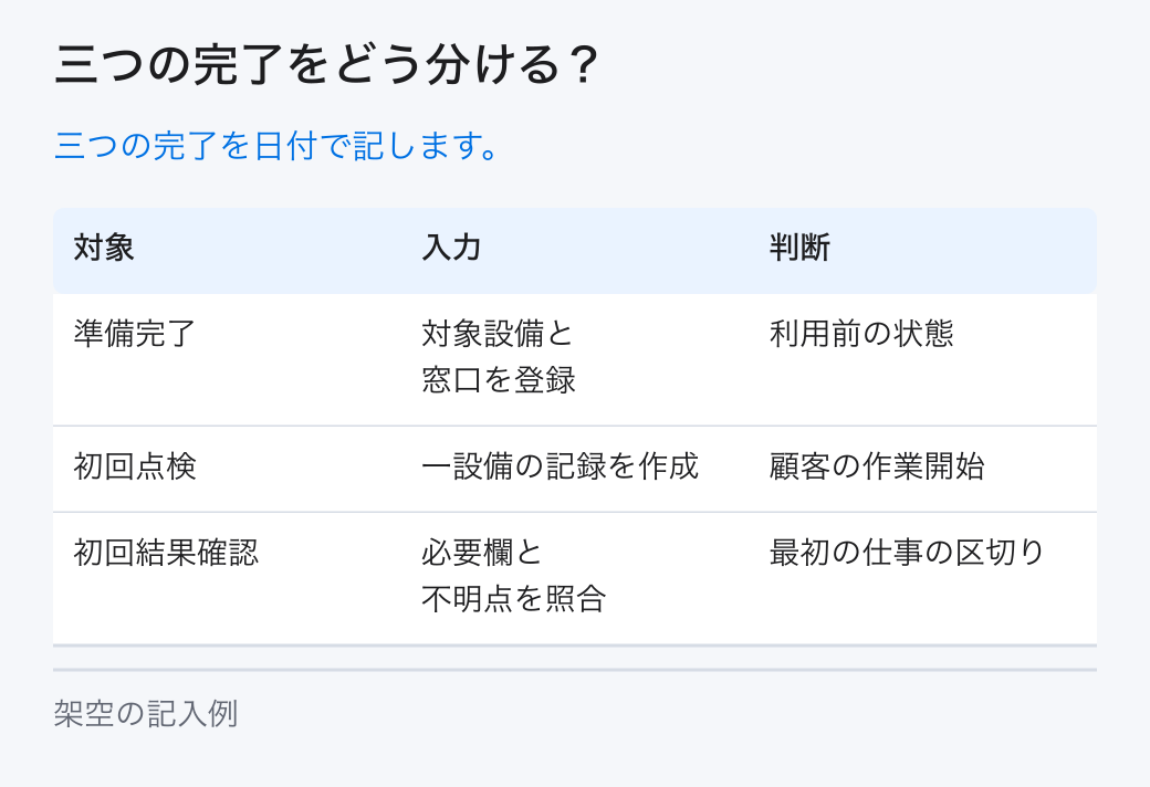 三つの完了をどう分ける？。三つの完了を日付で記します。
