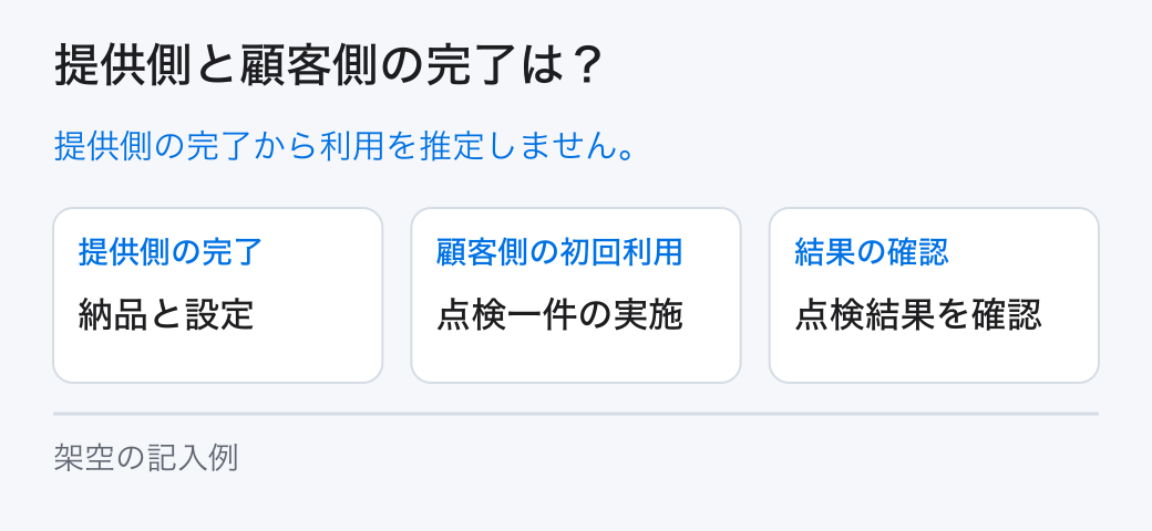 提供側と顧客側の完了は？。提供側の完了から利用を推定しません。