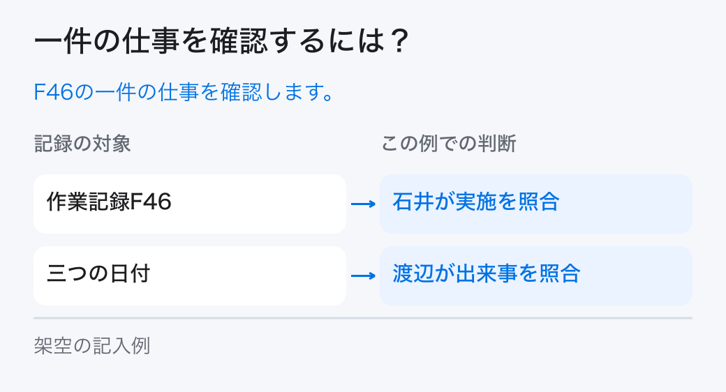 一件の仕事を確認するには？。F46の一件の仕事を確認します。