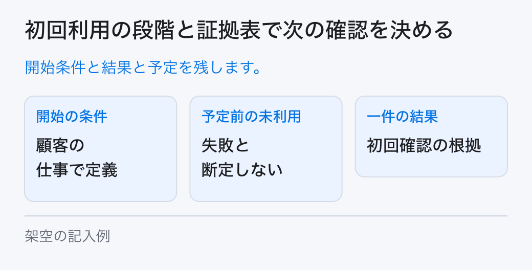 初回利用の段階と証拠表で次の確認を決める。開始条件と結果と予定を残します。