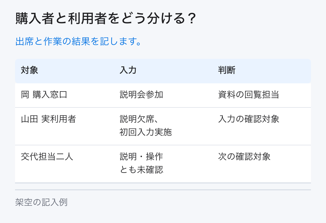 購入者と利用者をどう分ける？。出席と作業の結果を記します。
