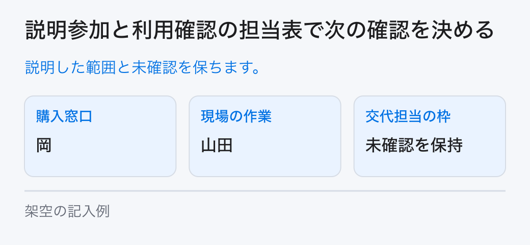 説明参加と利用確認の担当表で次の確認を決める。説明した範囲と未確認を保ちます。