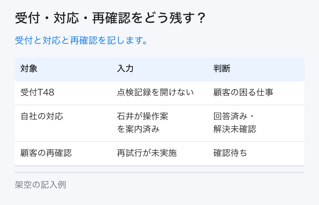 受付・対応・再確認をどう残す？。受付と対応と再確認を記します。