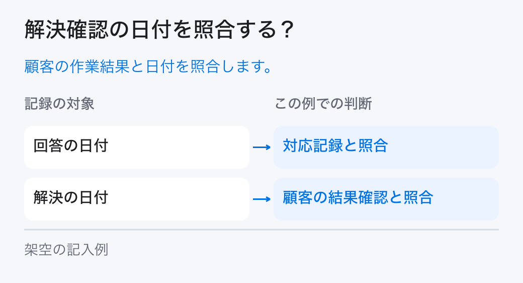 解決確認の日付を照合する？。顧客の作業結果と日付を照合します。