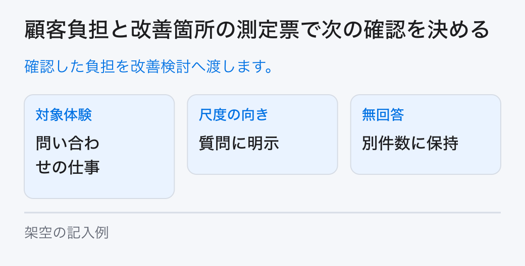 顧客負担と改善箇所の測定票で次の確認を決める。確認した負担を改善検討へ渡します。