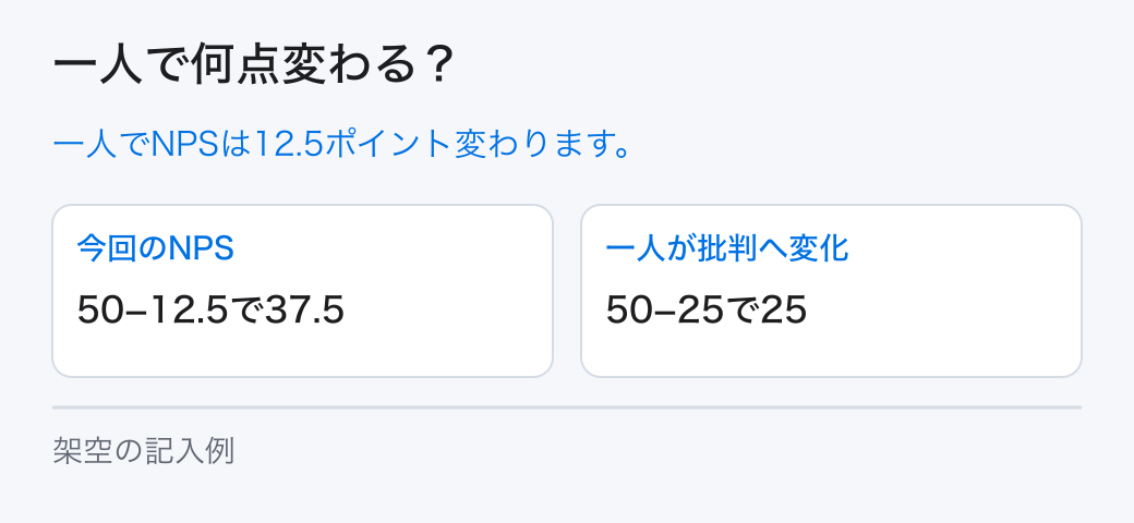 一人で何点変わる？。一人でNPSは12.5ポイント変わります。