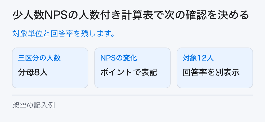 少人数NPSの人数付き計算表で次の確認を決める。対象単位と回答率を残します。