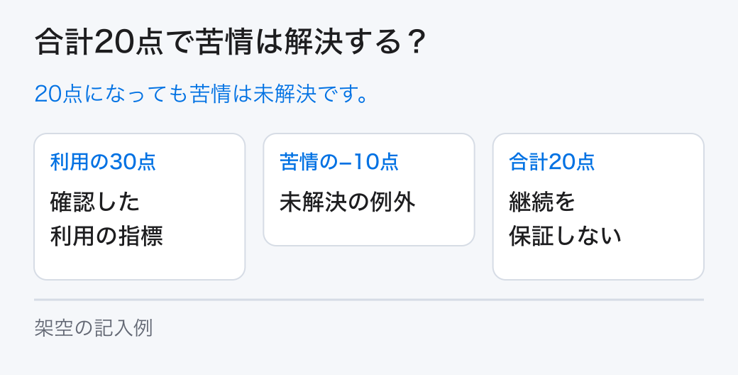 合計20点で苦情は解決する?。20点になっても苦情は未解決です。