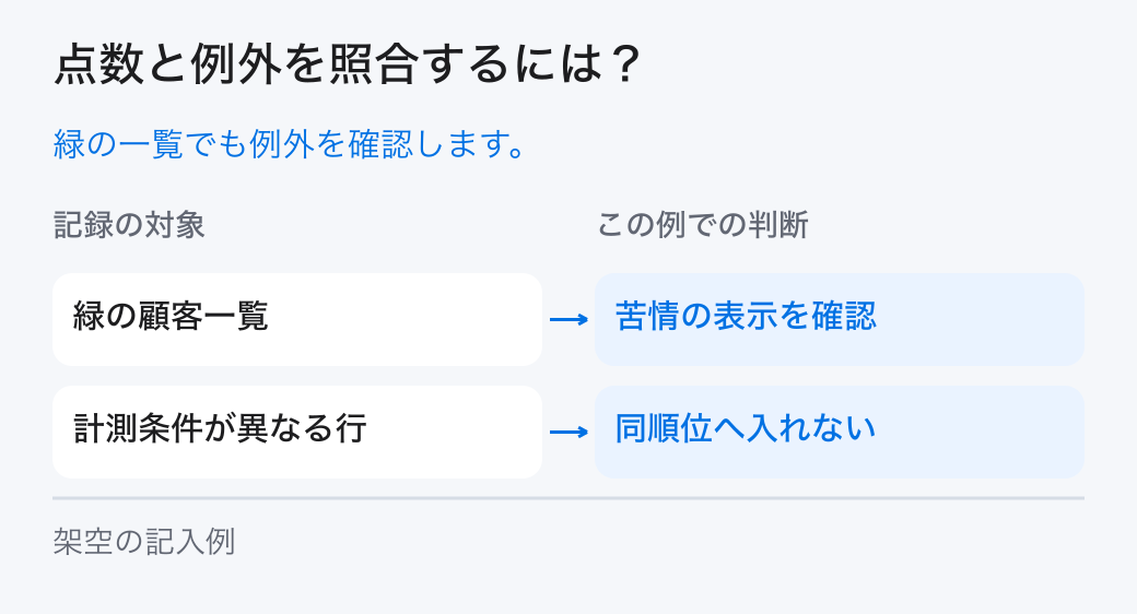 点数と例外を照合するには?。緑の一覧でも例外を確認します。