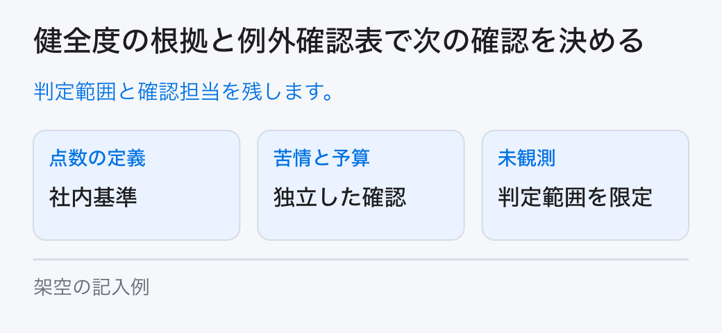 健全度の根拠と例外確認表で次の確認を決める。判定範囲と確認担当を残します。