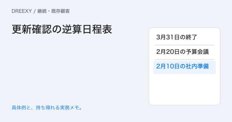 契約更新の確認はいつ始める?社内準備と顧客確認の日程表の実務ガイド。更新確認の逆算日程表:記入メモ